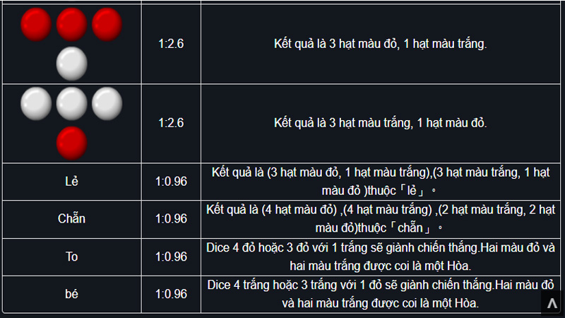 Luật chơi xóc đĩa roxy789